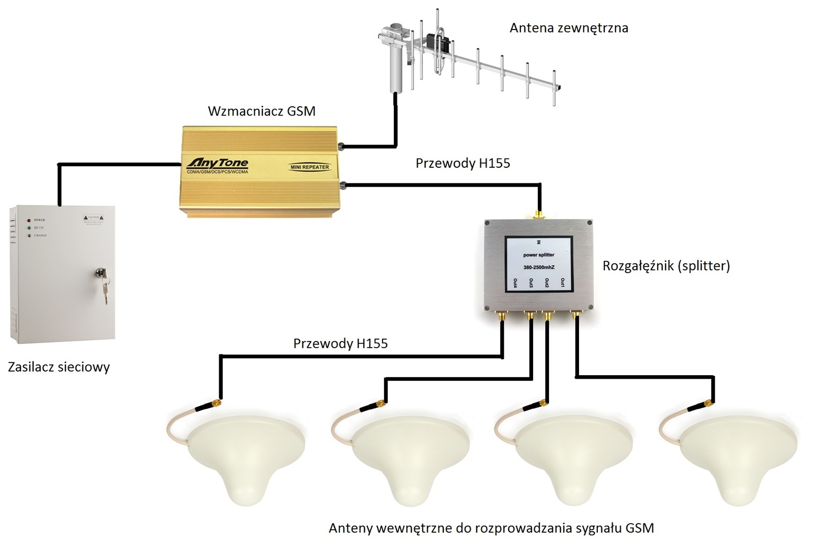 schemat-wzmocnienia-gsm