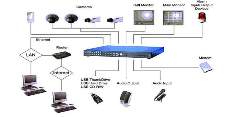 monitoring cyfrowy